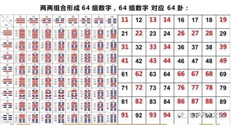 生氣數字組合|數字能量學：數字組合+易經=生命密碼